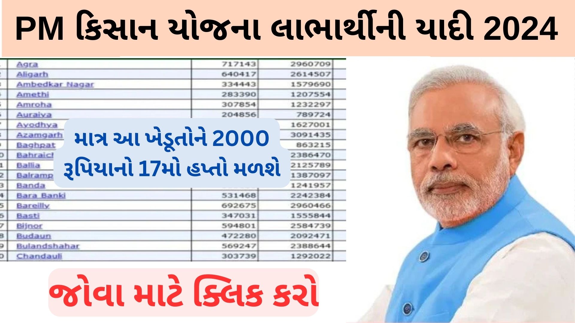 Pm Kisan Labharthi Suchi 2024 : PM કિસાન યોજના લાભાર્થીની યાદી- તમારું નામ અહીંથી તપાસો