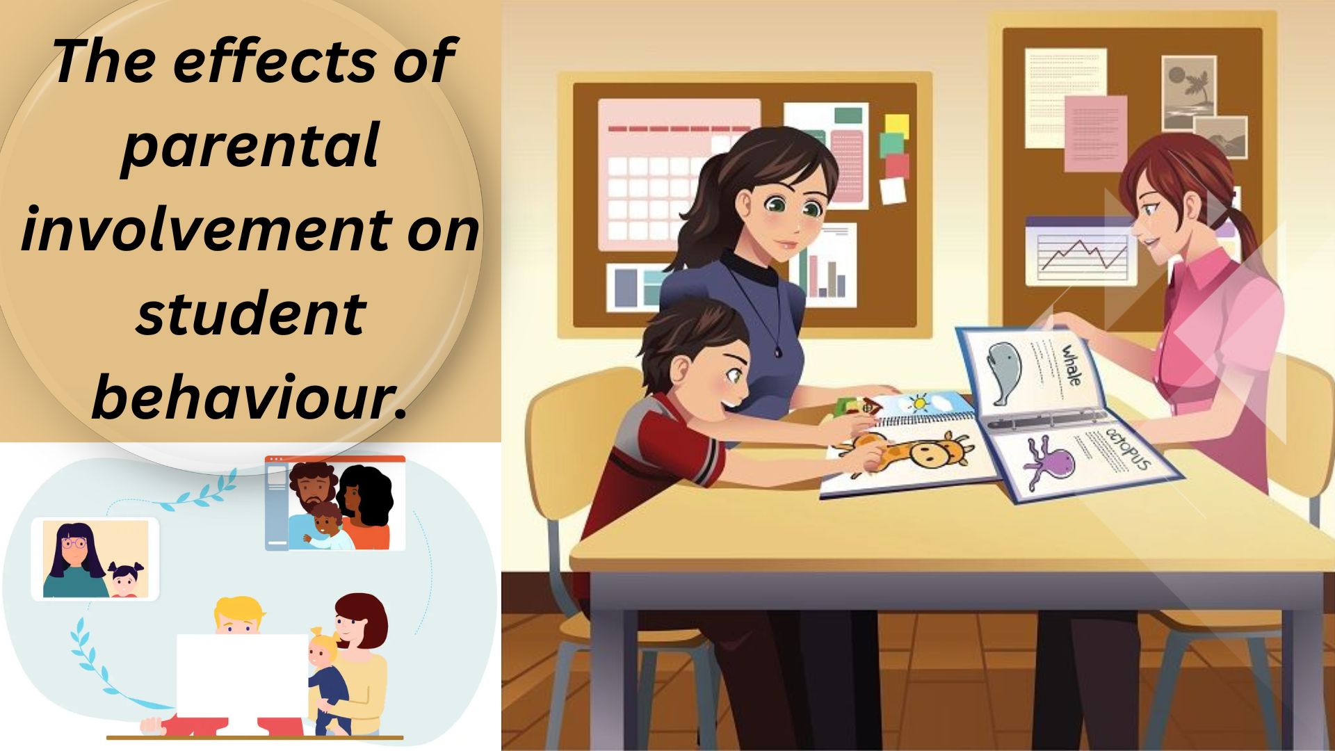 The effects of parental involvement on student behaviour.