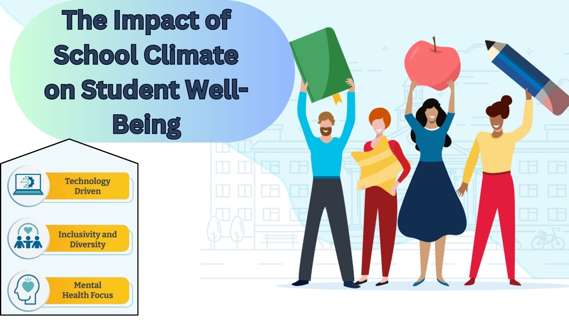 The Impact of School Climate on Student Well-Being