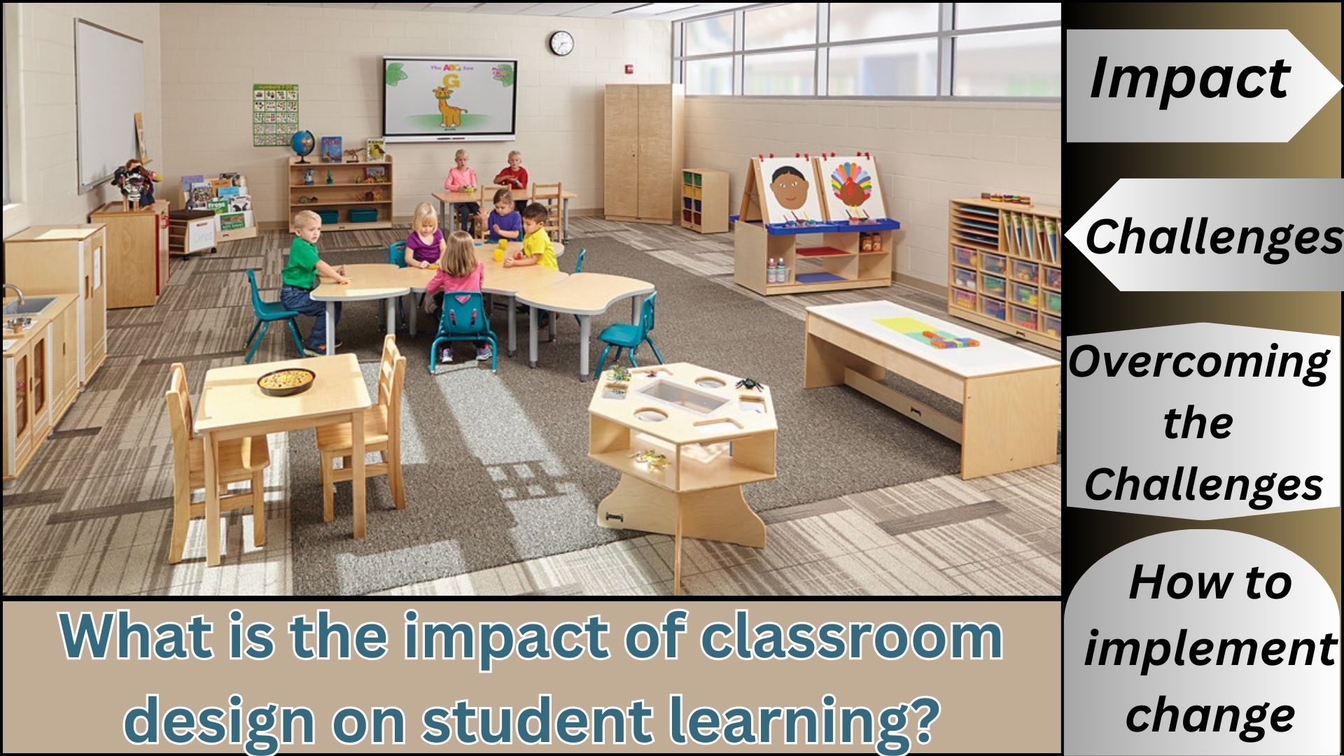 What is the impact of classroom design on student learning?